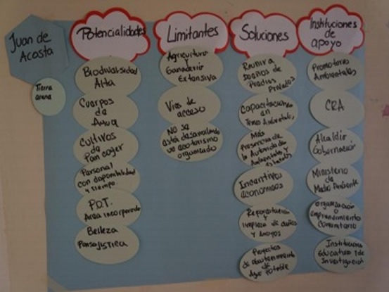 CRA SUSCRIBE CONVENIO ECOTURÍSTICO CON PUERTO COLOMBIA Y JUAN DE ACOSTA