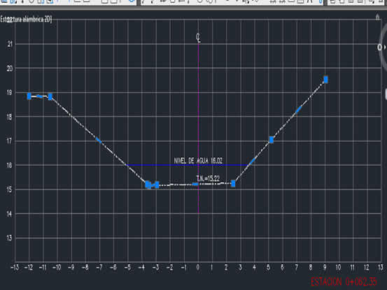 C.R.A INICIA OBRAS DE RECUPERACIÓN DEL LAGO DEL CISNE