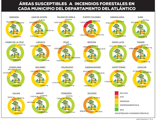 CRA EMITE DIRECTRICES PARA ENFRENTAR FENÓMENO EL NIÑO