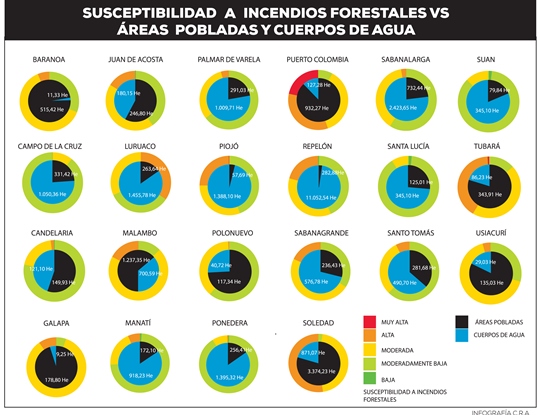 CRA EMITE DIRECTRICES PARA ENFRENTAR FENÓMENO EL NIÑO CRA EMITE DIRECTRICES PARA ENFRENTAR FENÓMENO EL NIÑO