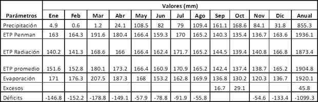 CONSIDERACIONES SOBRE LA SITUACIÓN DEL LAGO DEL CISNE CONSIDERACIONES SOBRE LA SITUACIÓN DEL LAGO DEL CISNE