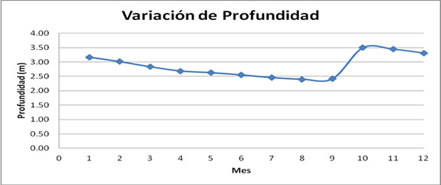 CONSIDERACIONES SOBRE LA SITUACIÓN DEL LAGO DEL CISNE CONSIDERACIONES SOBRE LA SITUACIÓN DEL LAGO DEL CISNE