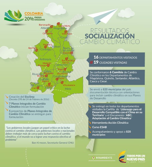 Gobierno Nacional ha invertido 1.6 billones para enfrentar fenómeno El Niño Gobierno Nacional ha invertido 1.6 billones para enfrentar fenómeno El Niño