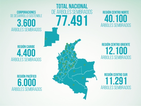 Corporaciones Autónomas Regionales impulsan la paz regional sostenible Corporaciones Autónomas Regionales impulsan la paz regional sostenible