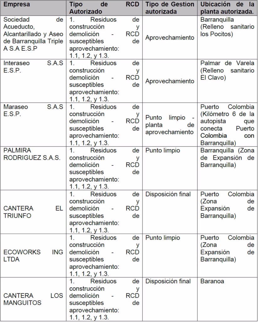 Inscripción de gestores de RCD-Escombros - Corporación Autónoma Regional del Atlántico | C.R.A -