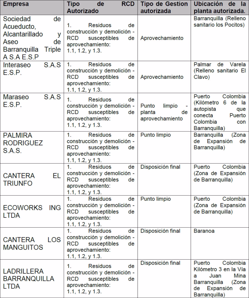 Inscripción de gestores de RCD-Escombros - Corporación Autónoma Regional del Atlántico | C.R.A -