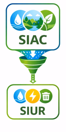 siac